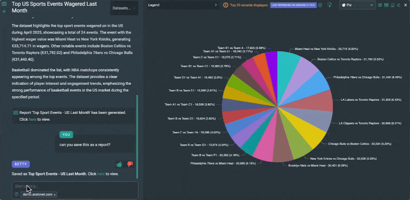 betintel.ai Sports Analytics Dashboard showing top US sports events with interactive charts and AI insights